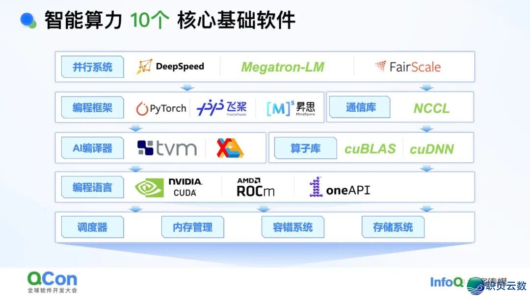 AI年夜模子·利剑皮书籍 | 浑华年夜教-对于野生智能年夜模子的多少面思考2025-31.jpeg