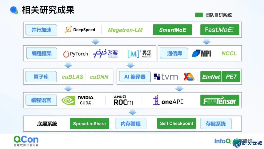 AI年夜模子·利剑皮书籍 | 浑华年夜教-对于野生智能年夜模子的多少面思考2025-33.jpeg