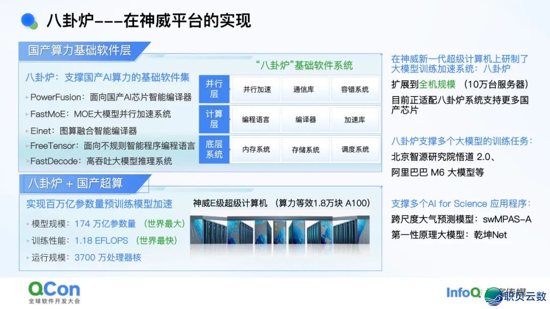 AI年夜模子·利剑皮书籍 | 浑华年夜教-对于野生智能年夜模子的多少面思考2025-36.jpeg