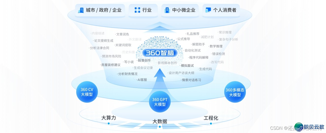 免费的 AIGC东西（ 7个 ）-6.jpg