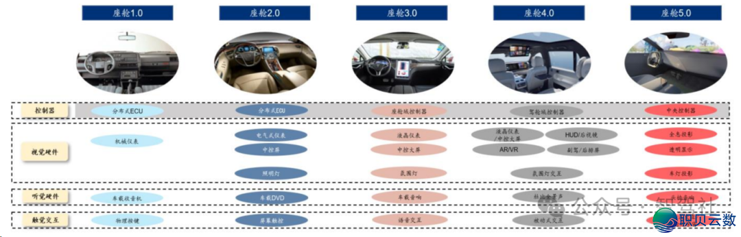 # AI年夜模子怎样赋能智能座舱-2.png