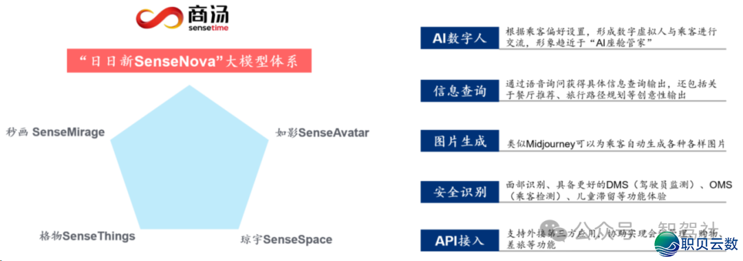 # AI年夜模子怎样赋能智能座舱-4.png