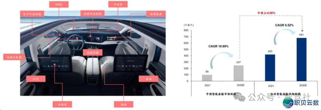 # AI年夜模子怎样赋能智能座舱-6.png