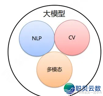 一文读懂AI年夜模子经常使用名词汇意思-3.png