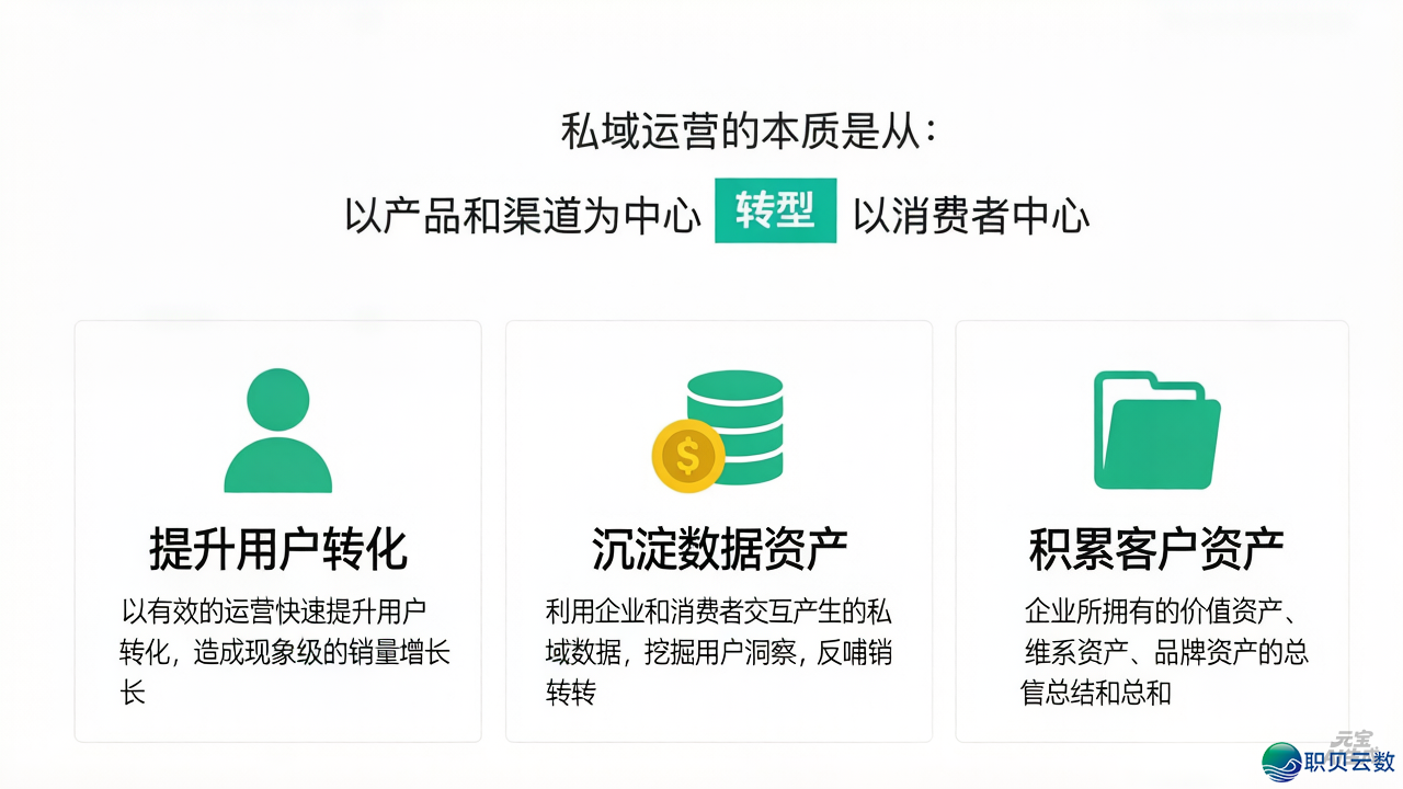 2026年公域经营真战：一般人买通公域到公域，4步建立连续收入体系-4.jpeg