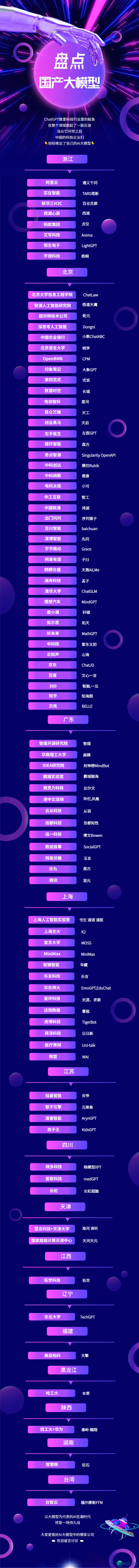 盘点海内热门AI年夜模子-1.png