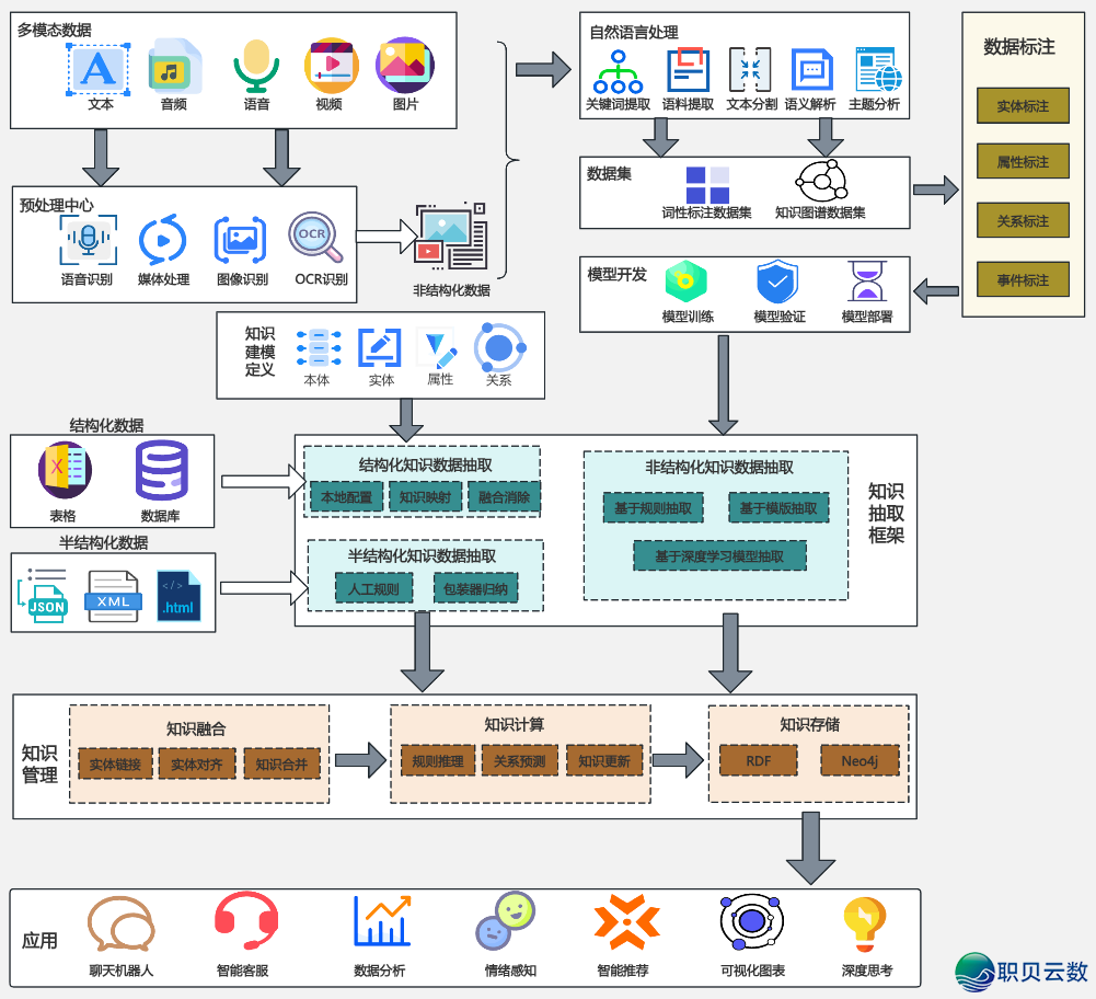 必知！AI 年夜模子使用架构图（齐）-1.png
