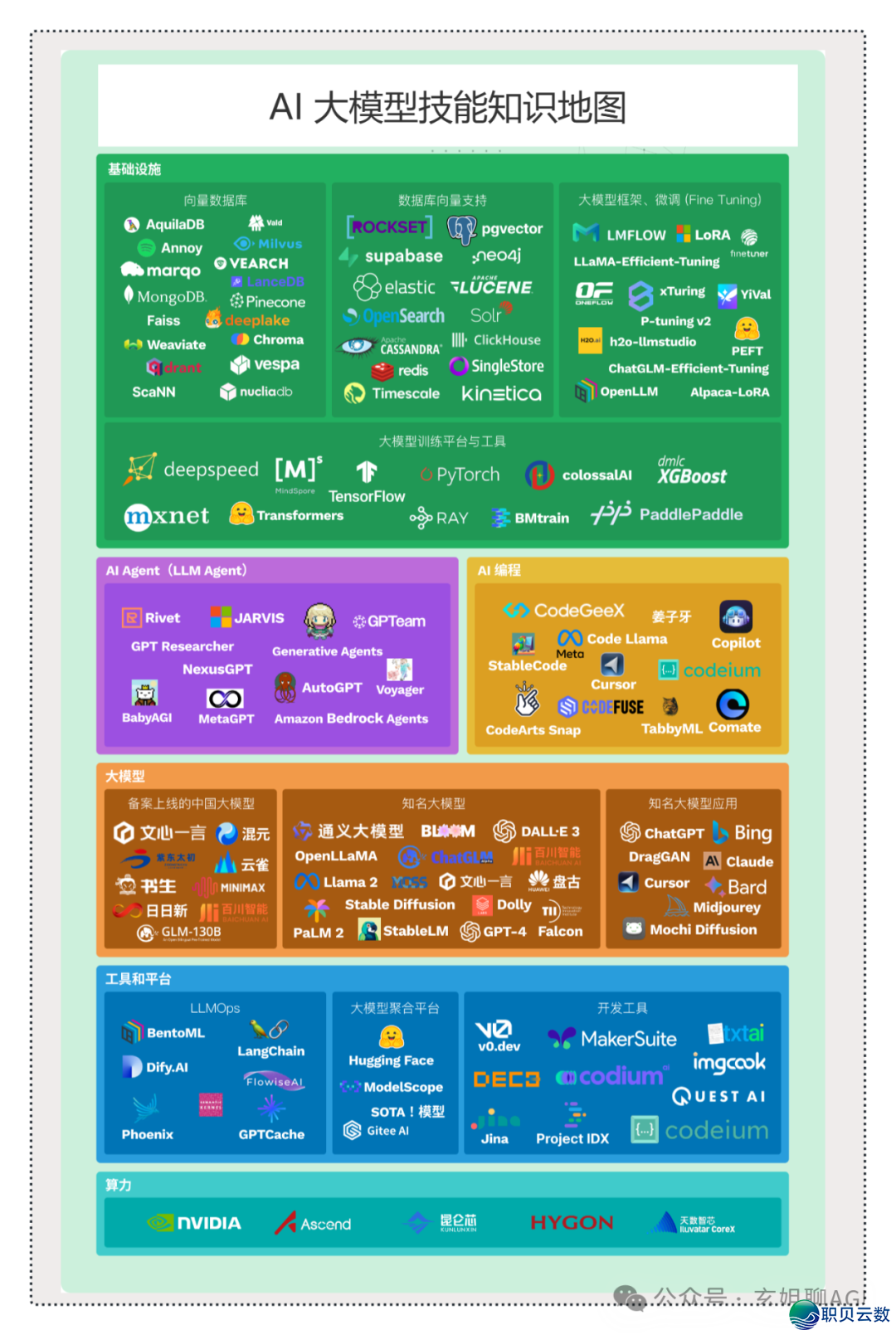 必知！AI 年夜模子使用架构图（齐）-7.png