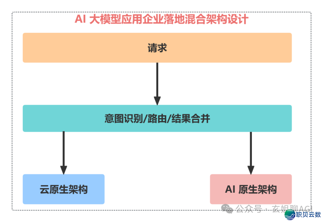 必知！AI 年夜模子使用架构图（齐）-8.png