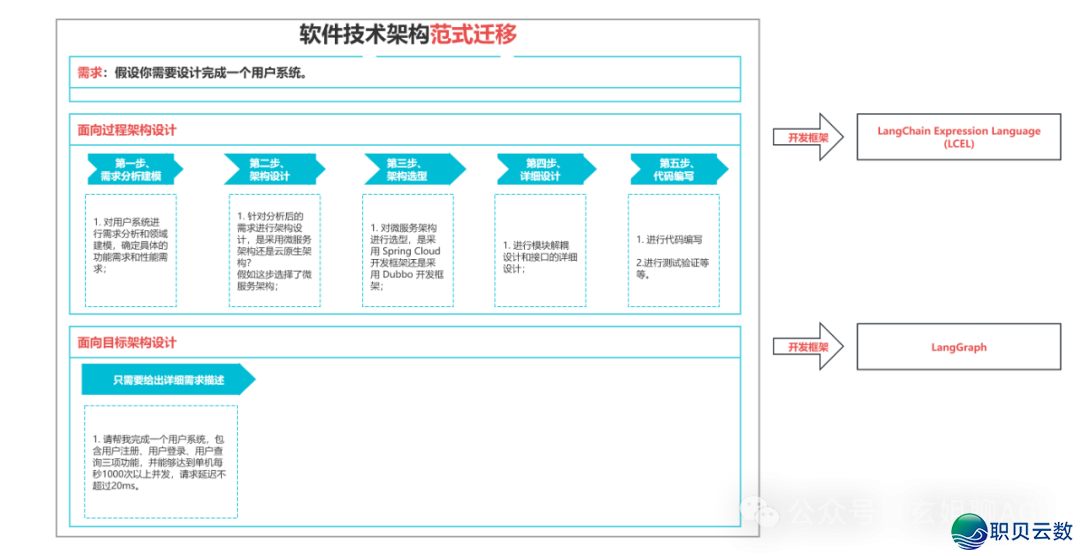 必知！AI 年夜模子使用架构图（齐）-9.png