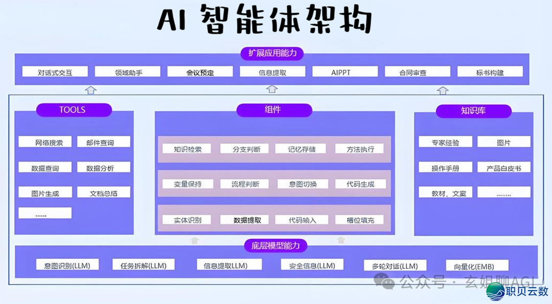 必知！AI 年夜模子使用架构图（齐）-10.png