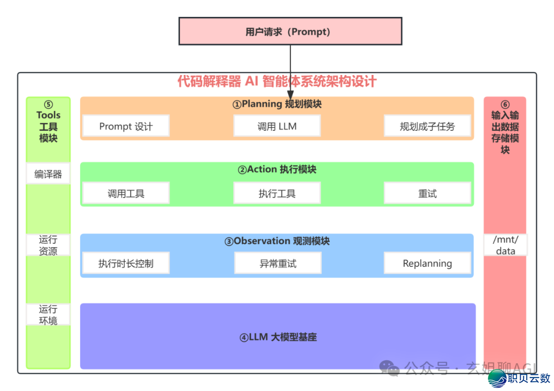 必知！AI 年夜模子使用架构图（齐）-13.png