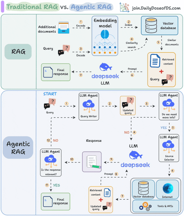 必知！AI 年夜模子使用架构图（齐）-15.gif