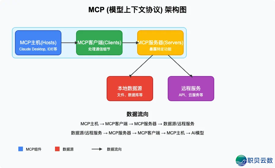 必知！AI 年夜模子使用架构图（齐）-17.png