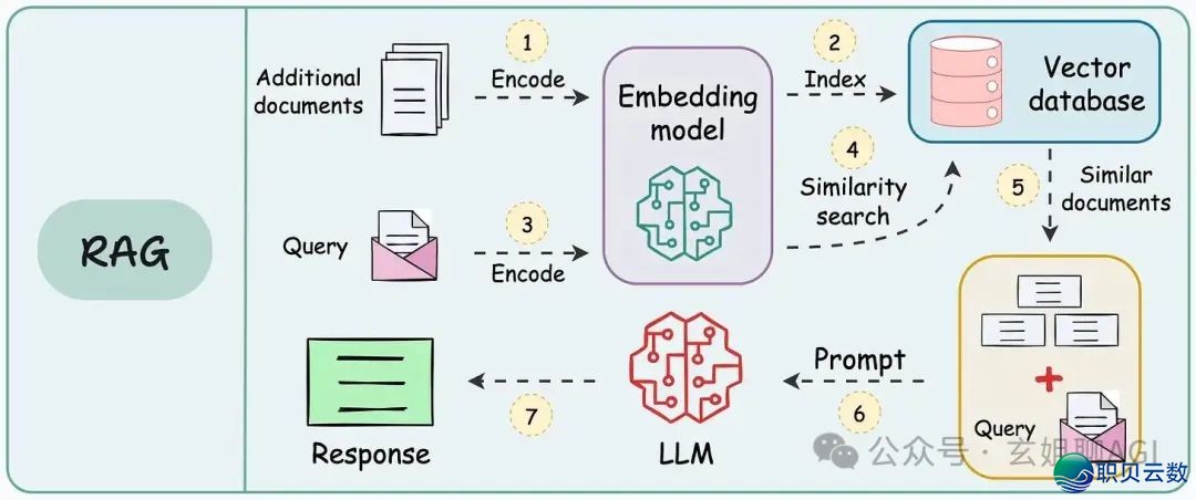 必知！AI 年夜模子使用架构图（齐）-14.jpeg