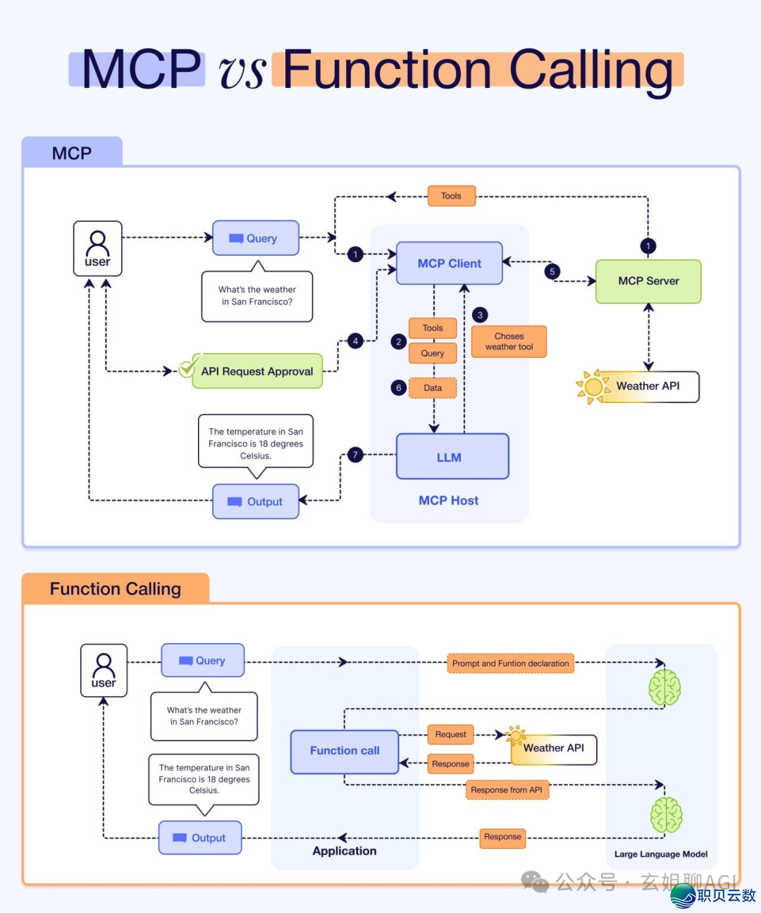 必知！AI 年夜模子使用架构图（齐）-18.png