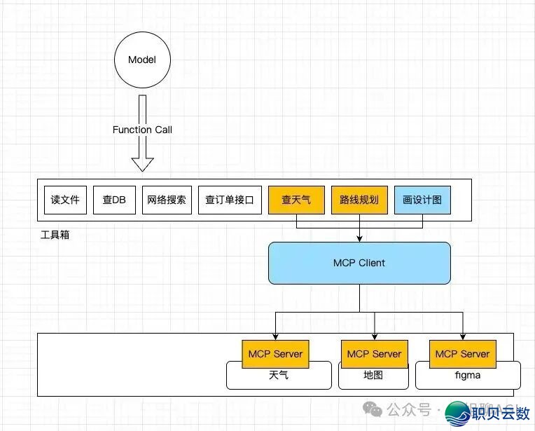 必知！AI 年夜模子使用架构图（齐）-19.jpeg