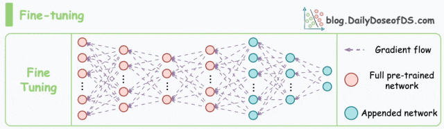 必知！AI 年夜模子使用架构图（齐）-24.gif