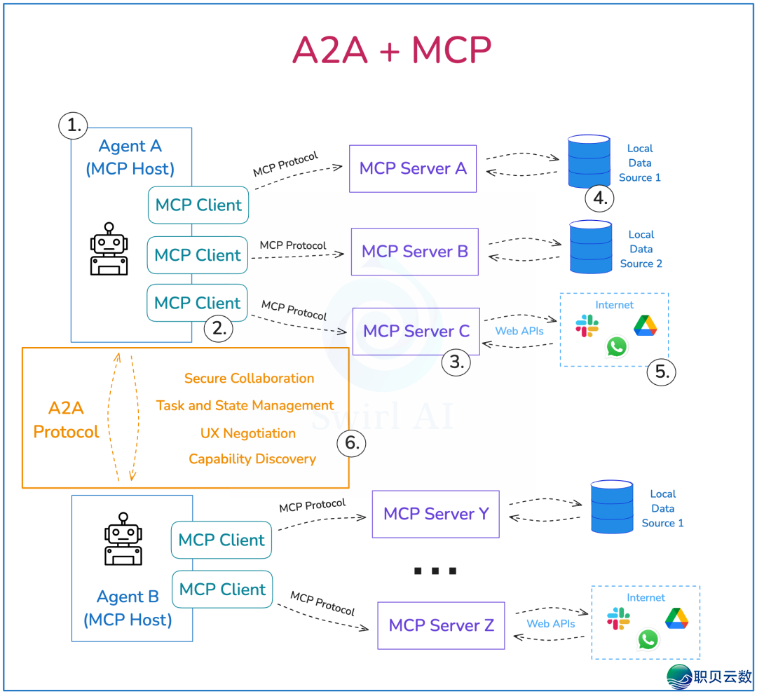 必知！AI 年夜模子使用架构图（齐）-21.png