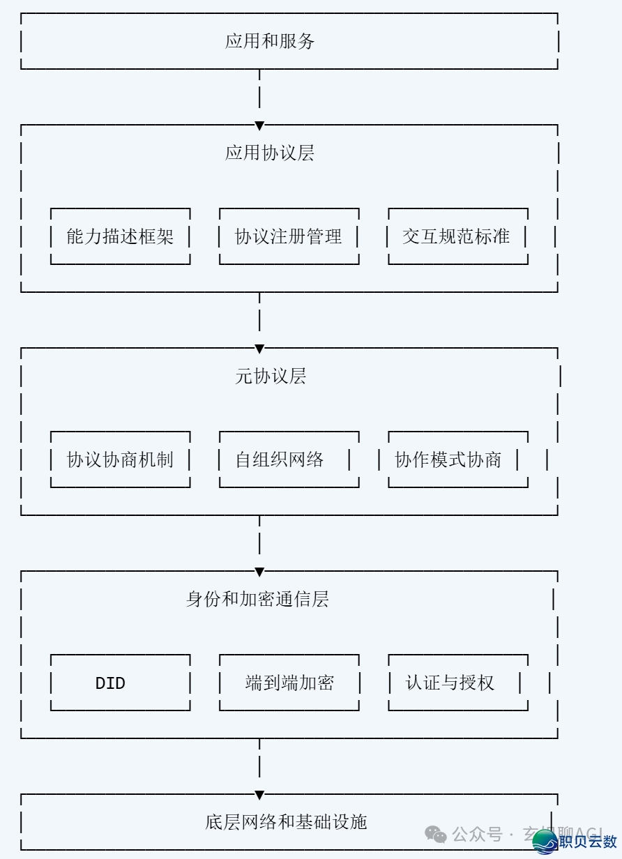 必知！AI 年夜模子使用架构图（齐）-26.png