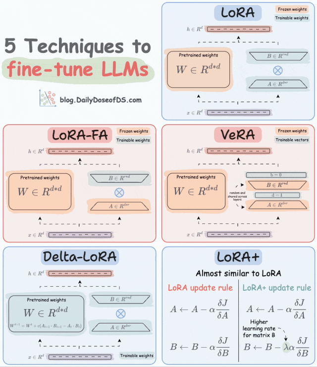 必知！AI 年夜模子使用架构图（齐）-25.gif