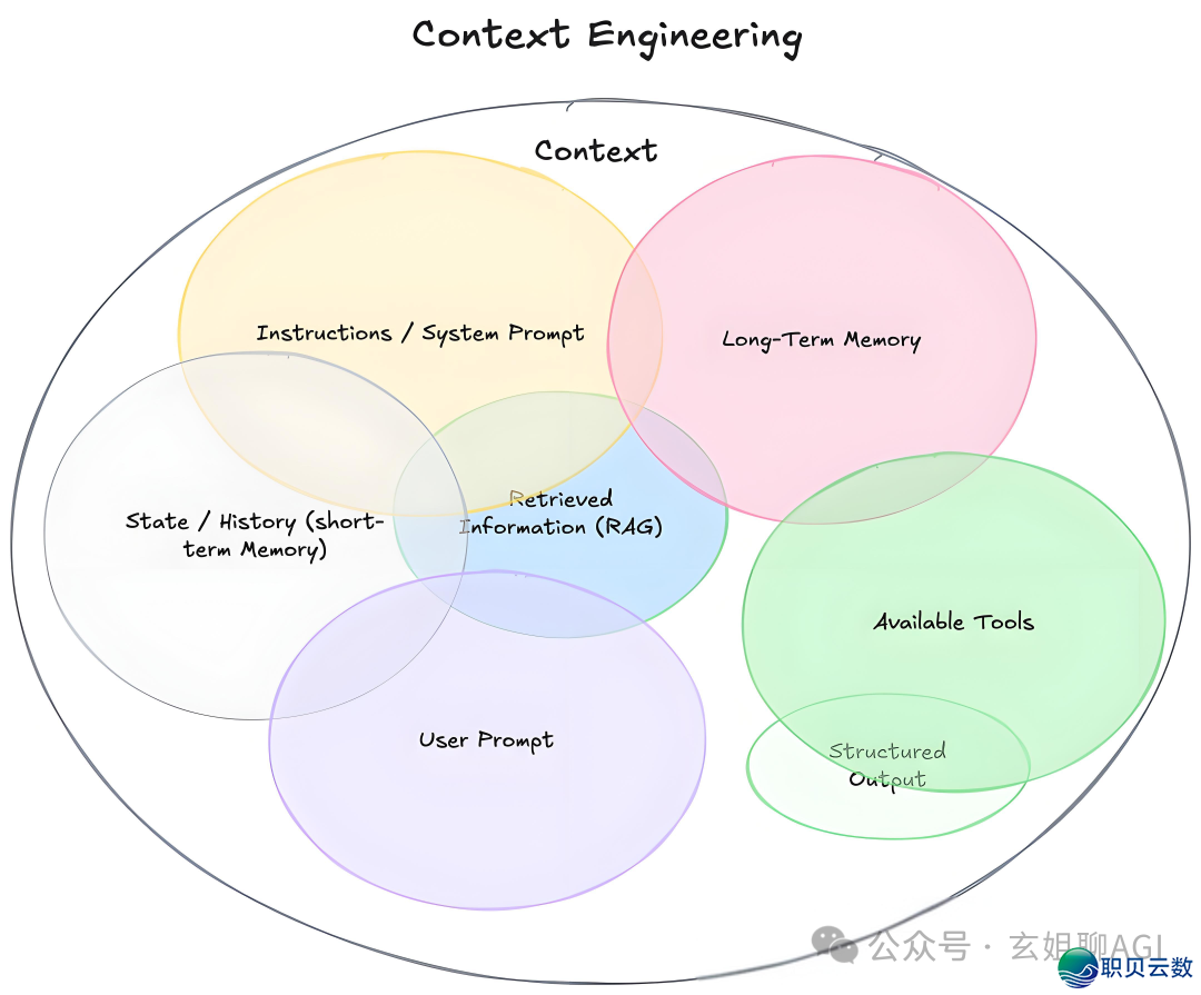 必知！AI 年夜模子使用架构图（齐）-29.png