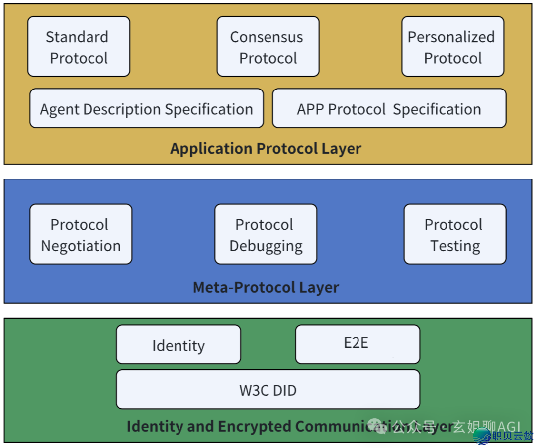 必知！AI 年夜模子使用架构图（齐）-27.png