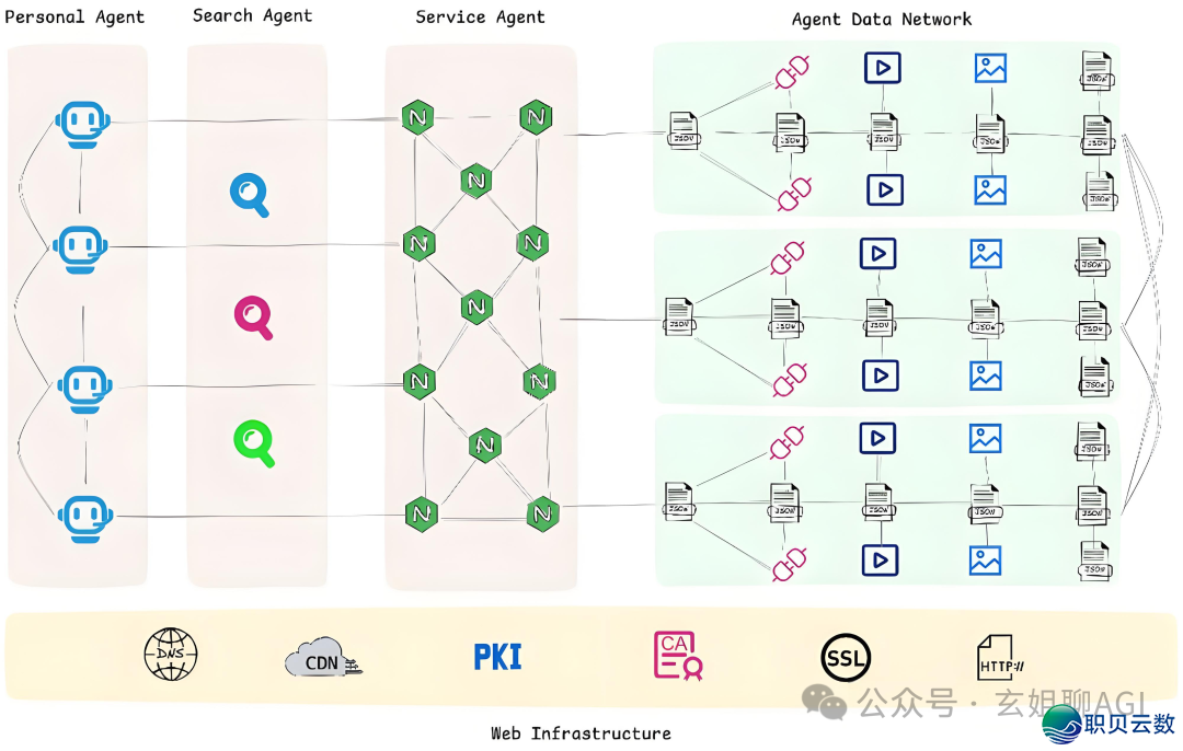 必知！AI 年夜模子使用架构图（齐）-28.png