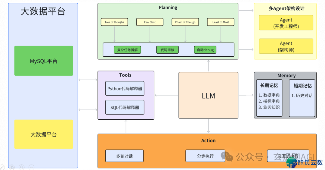 必知！AI 年夜模子使用架构图（齐）-31.png
