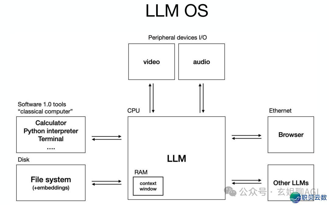 必知！AI 年夜模子使用架构图（齐）-30.png