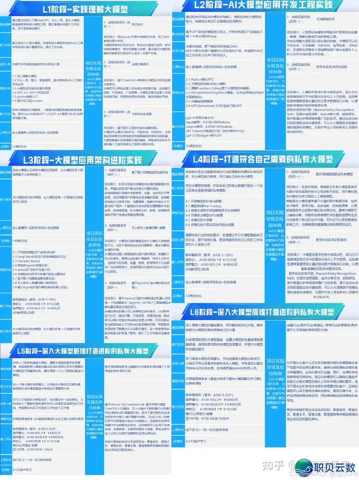 必知！AI 年夜模子使用架构图（齐）-32.jpg