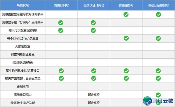 区块链小册 | 必知的经营渠讲-3.jpeg