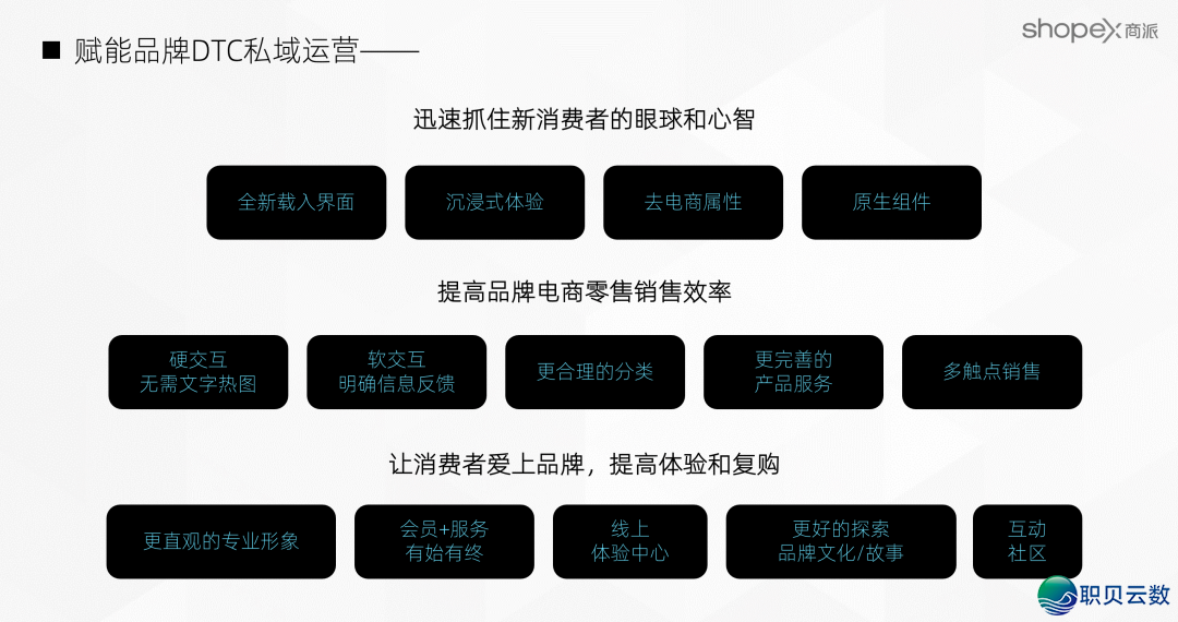 品牌DTC精美公域设想/拆修办法论（上篇）-9.png