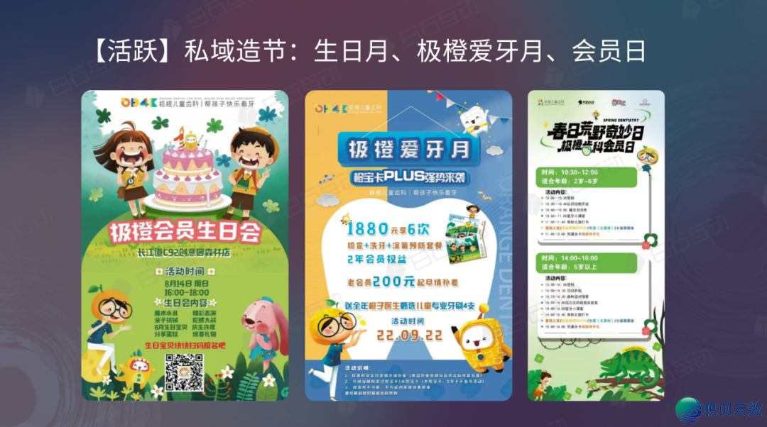 利剑石互动丨心腔品牌连锁怎样借公域破局增加？(下)——极橙孩子齿科的公域根究-8.png