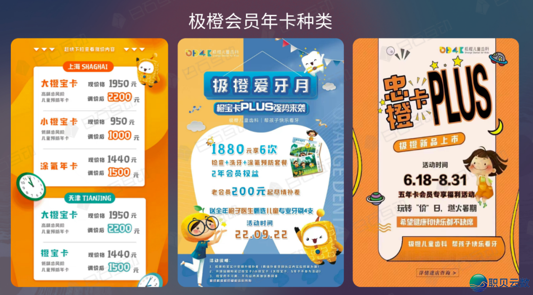 利剑石互动丨心腔品牌连锁怎样借公域破局增加？(下)——极橙孩子齿科的公域根究-11.png