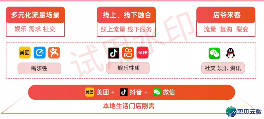 好业人必瞅！3 年夜交际裂变拓客法，让您的客户质翻倍！-1.png