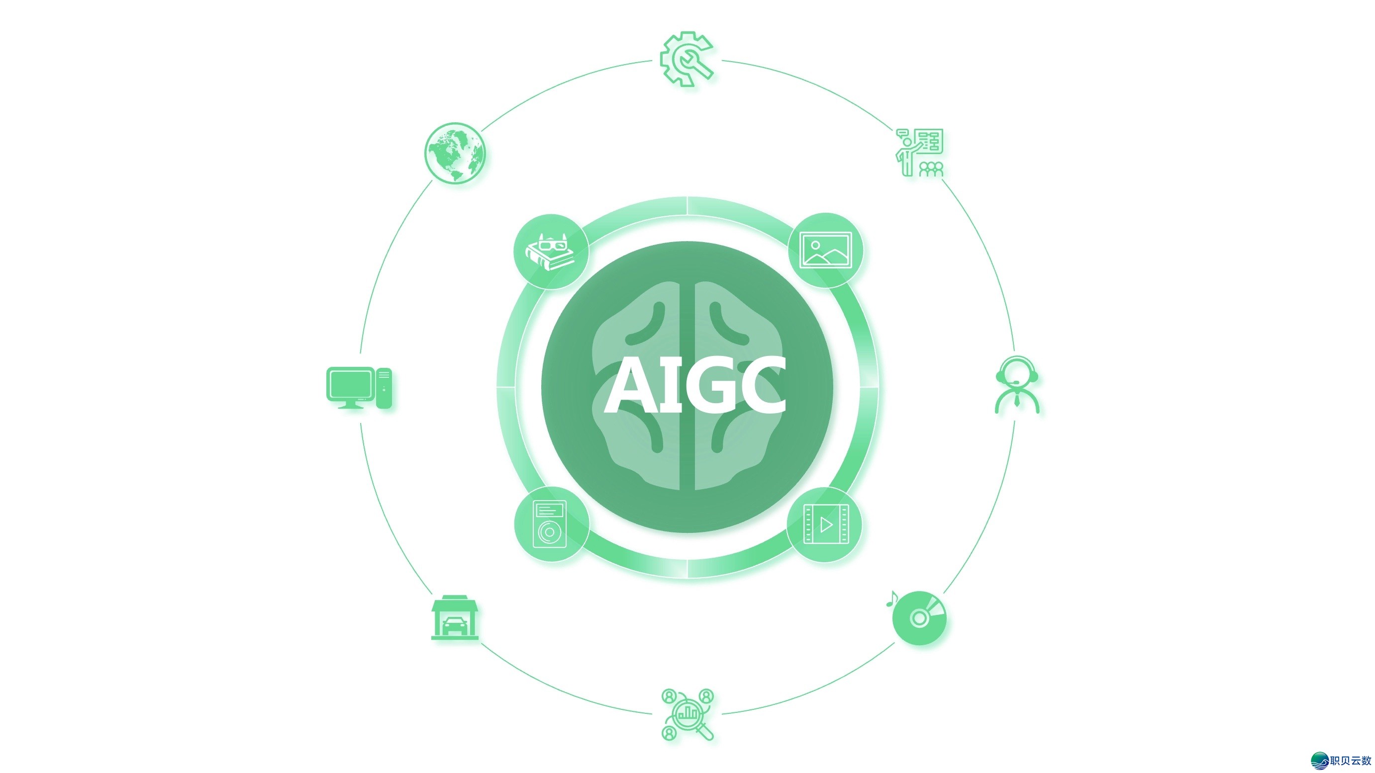 观点 AIGC ，浅浓 AIGC 的这些事—— AIGC：用 AI发明  万物-4.jpg