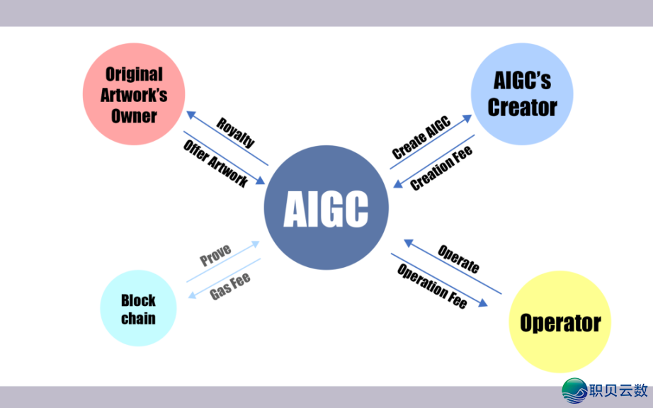 观点 AIGC ，浅浓 AIGC 的这些事—— AIGC：用 AI发明  万物-5.png