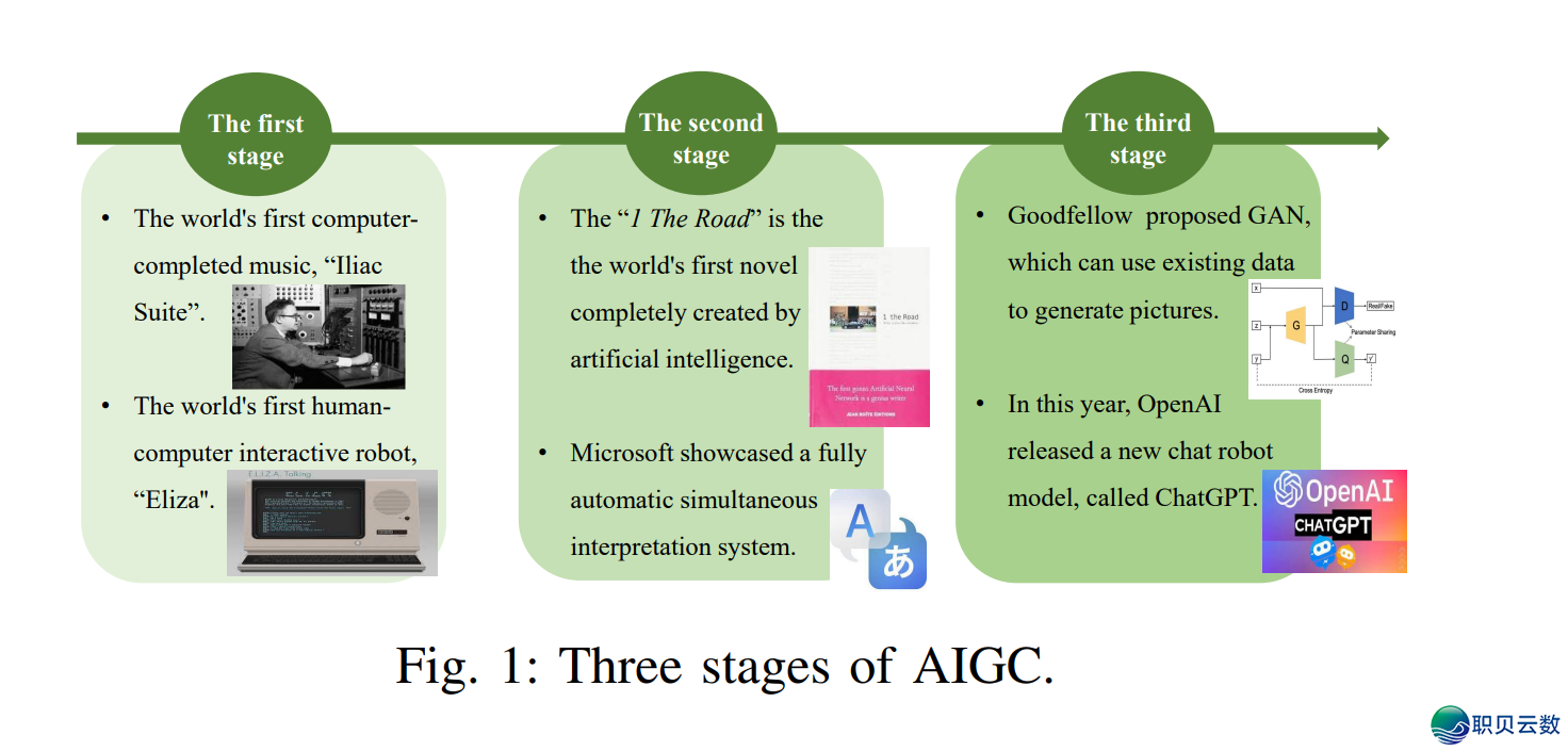 观点 AIGC ，浅浓 AIGC 的这些事—— AIGC：用 AI发明  万物-8.png