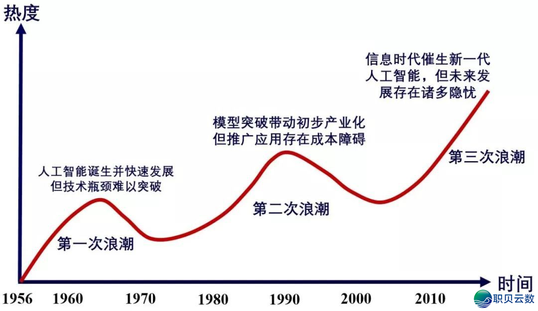 观点 AIGC ，浅浓 AIGC 的这些事—— AIGC：用 AI发明  万物-11.png