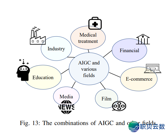 观点 AIGC ，浅浓 AIGC 的这些事—— AIGC：用 AI发明  万物-10.png