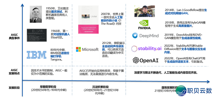 观点 AIGC ，浅浓 AIGC 的这些事—— AIGC：用 AI发明  万物-12.png