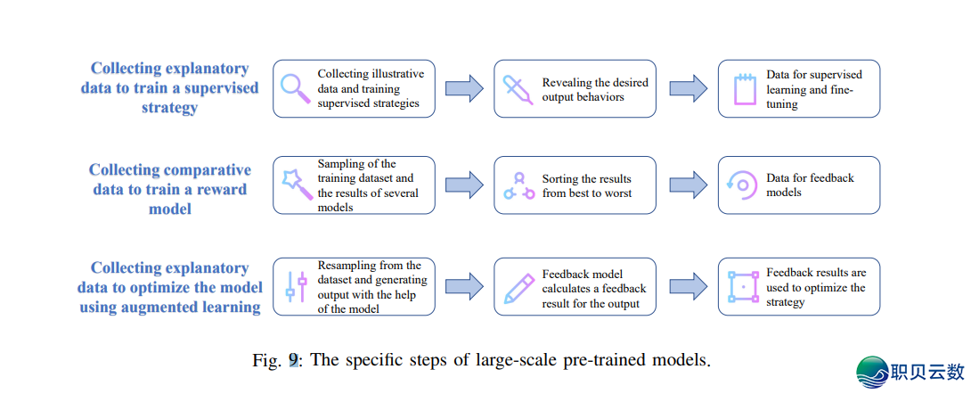 观点 AIGC ，浅浓 AIGC 的这些事—— AIGC：用 AI发明  万物-17.png