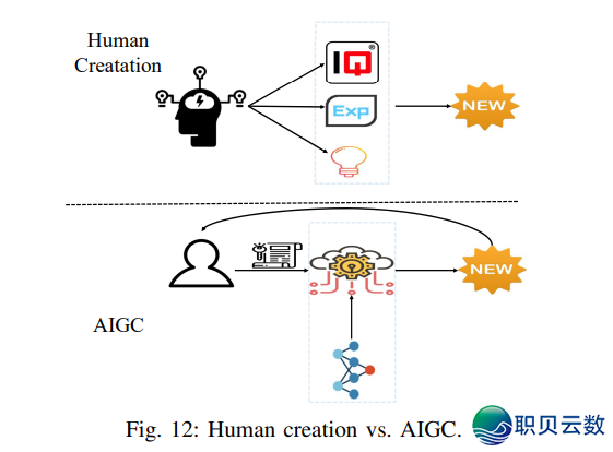 观点 AIGC ，浅浓 AIGC 的这些事—— AIGC：用 AI发明  万物-25.png