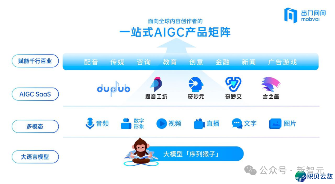 AIGC年夜模子第一股,成「五一档」超强乌马!生意质股价单立异下w8.jpg