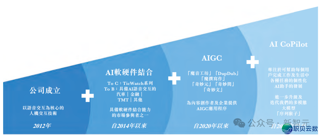 AIGC年夜模子第一股,成「五一档」超强乌马!生意质股价单立异下w11.jpg