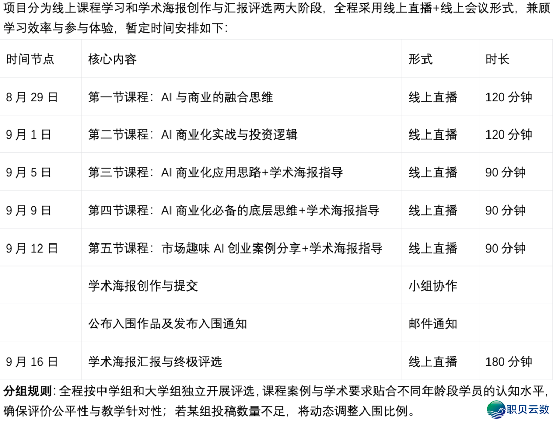 2026最新·线上教术|喷鼻港年夜教AI贸易立异取使用线上名目(线上)w15.jpg