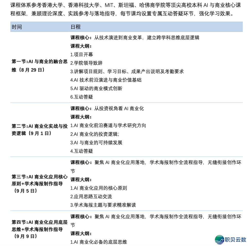 2026最新·线上教术|喷鼻港年夜教AI贸易立异取使用线上名目(线上)w16.jpg