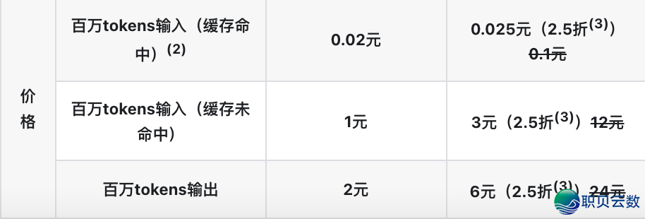 DeepSeek用算法盈余沉塑AI订价权w5.jpg
