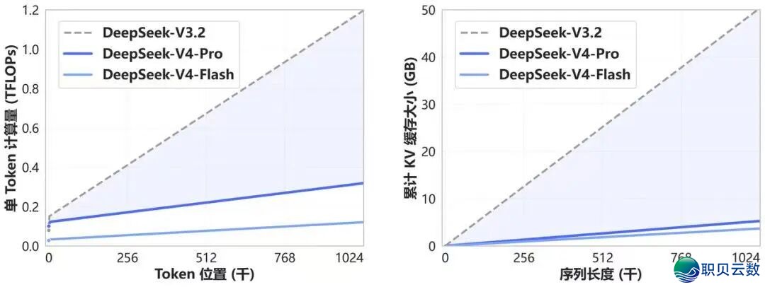 DeepSeek用算法盈余沉塑AI订价权w6.jpg